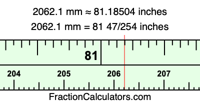 2062.1 mm in inches