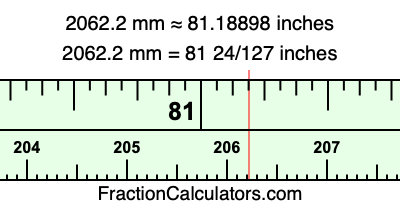 2062.2 mm in inches
