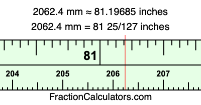 2062.4 mm in inches