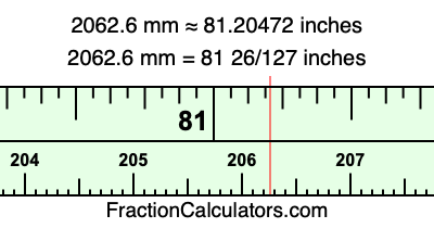 2062.6 mm in inches