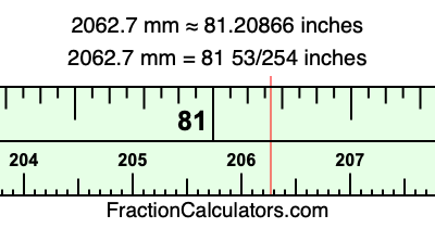 2062.7 mm in inches