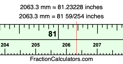 2063.3 mm in inches