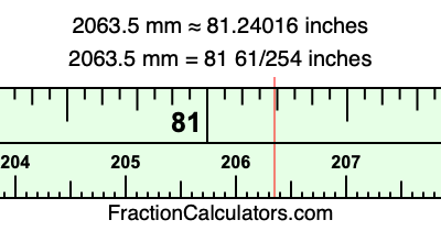 2063.5 mm in inches