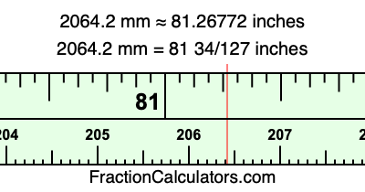 2064.2 mm in inches