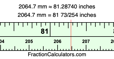 2064.7 mm in inches