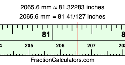2065.6 mm in inches