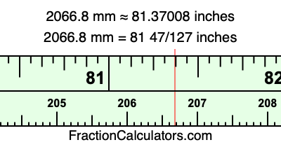 2066.8 mm in inches