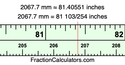 2067.7 mm in inches