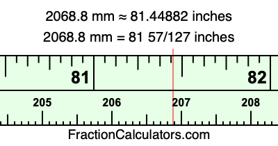 2068.8 mm in inches