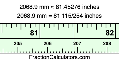 2068.9 mm in inches
