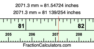 2071.3 mm in inches