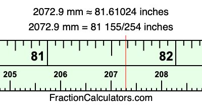 2072.9 mm in inches