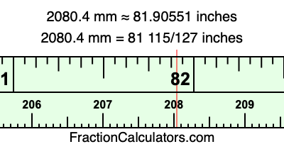 2080.4 mm in inches