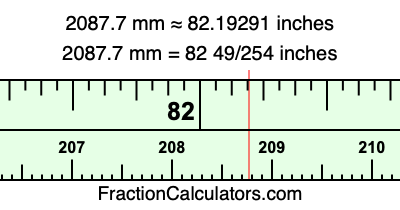 2087.7 mm in inches