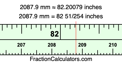 2087.9 mm in inches