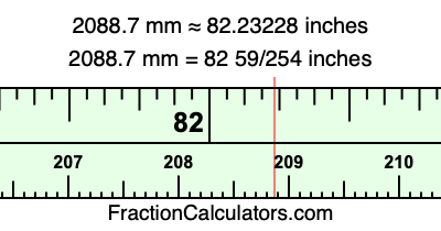 2088.7 mm in inches