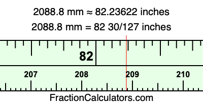 2088.8 mm in inches