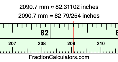 2090.7 mm in inches