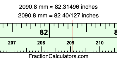 2090.8 mm in inches