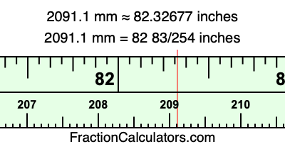 2091.1 mm in inches