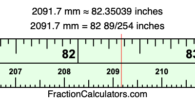 2091.7 mm in inches