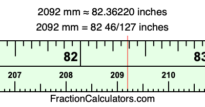 2092 mm in inches