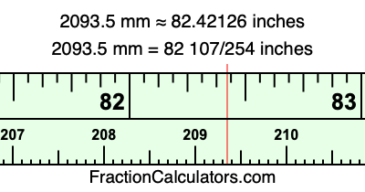 2093.5 mm in inches
