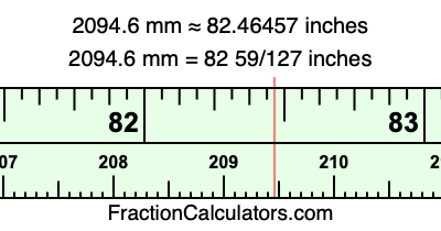 2094.6 mm in inches