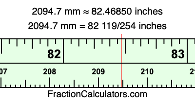 2094.7 mm in inches