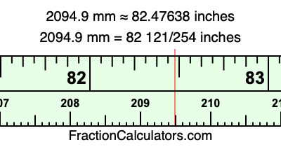 2094.9 mm in inches