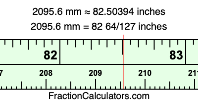 2095.6 mm in inches