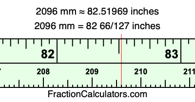 2096 mm in inches