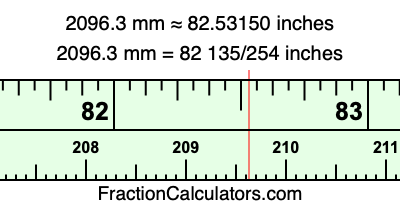 2096.3 mm in inches