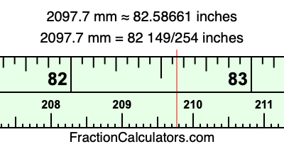 2097.7 mm in inches