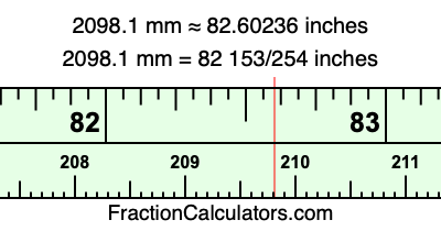 2098.1 mm in inches
