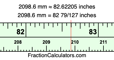 2098.6 mm in inches