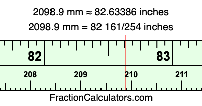 2098.9 mm in inches