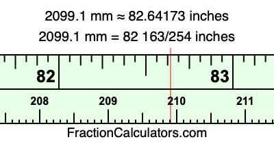 2099.1 mm in inches