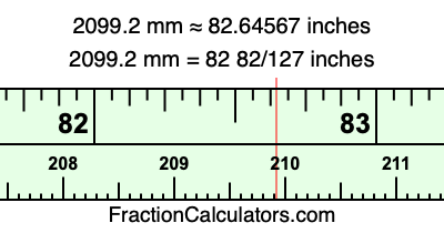 2099.2 mm in inches
