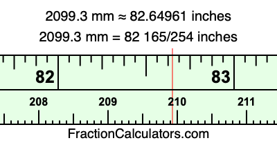 2099.3 mm in inches