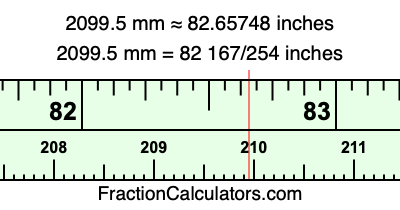 2099.5 mm in inches