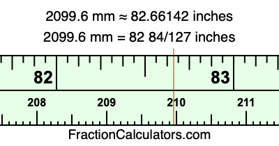 2099.6 mm in inches