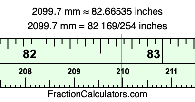 2099.7 mm in inches
