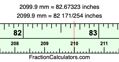 2099.9 mm in inches