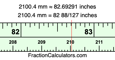 2100.4 mm in inches