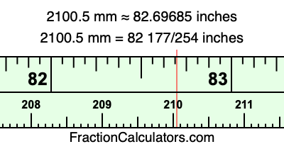 2100.5 mm in inches