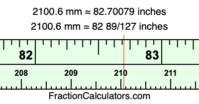 2100.6 mm in inches