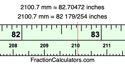 2100.7 mm in inches