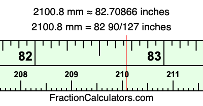 2100.8 mm in inches