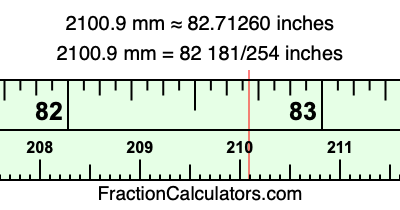 2100.9 mm in inches